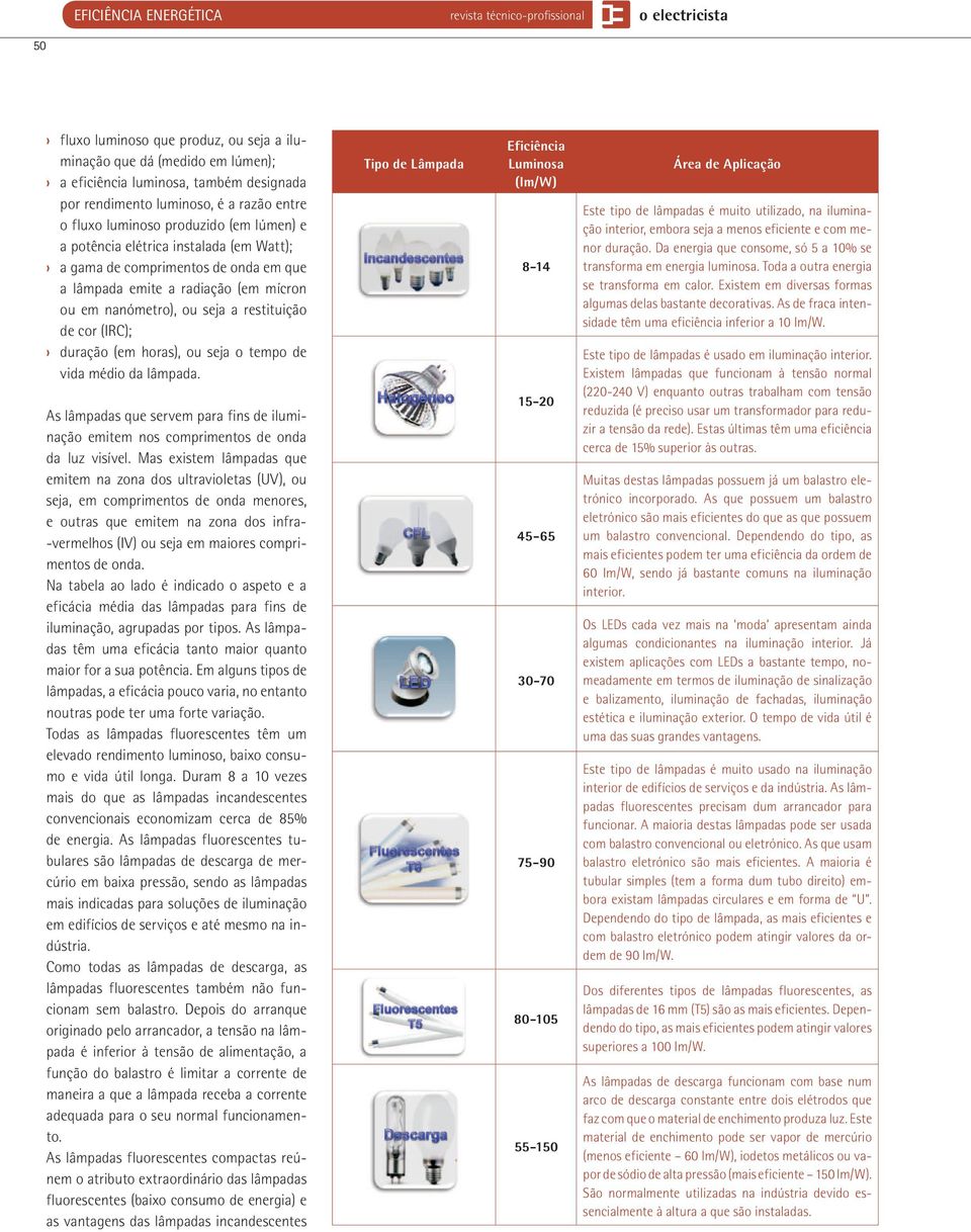 cor (IRC); duração (em horas), ou seja o tempo de vida médio da lâmpada. As lâmpadas que servem para fins de iluminação emitem nos comprimentos de onda da luz visível.