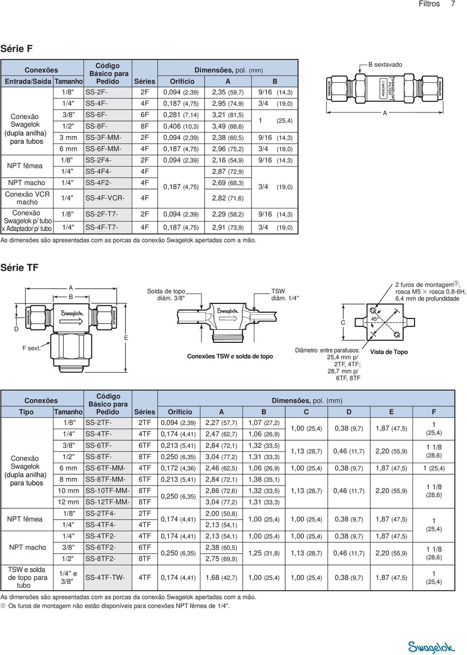 (mm) Entrada/Saída Pedido Orifício A B 1/8" SS-F- F 0,094 (,39),35 (59,) 9/16 (14,3) 1/4" SS-4F- 4F 0,18 (4,5),95 (4,9) 3/4 (19,0) Conexão 3/8" SS-6F- 6F 0,81 (,14) 3,1 (81,5) Swagelok 1/" SS-8F- 8F