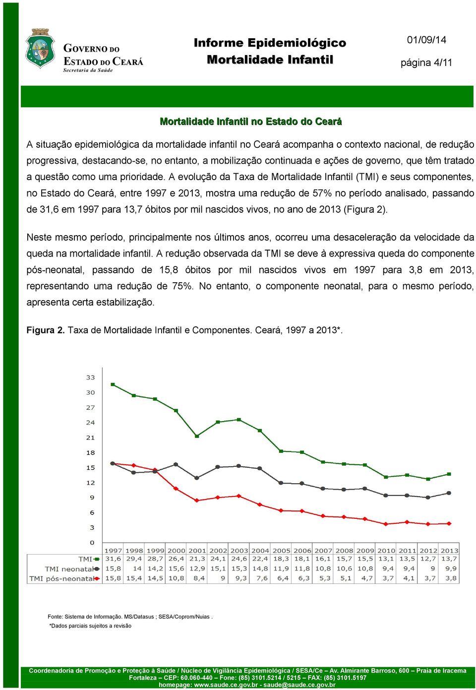 A evolução da Taxa de (TMI) e seus componentes, no Estado do Ceará, entre 1997 e 2013, mostra uma redução de 57% no período analisado, passando de 31,6 em 1997 para 13,7 óbitos por mil nascidos