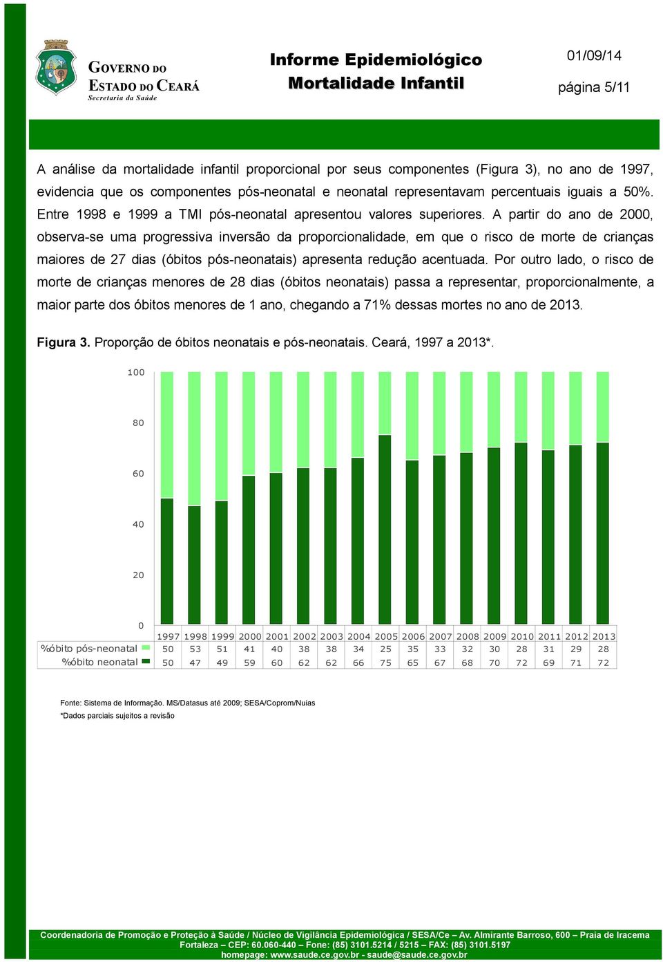 A partir do ano de 2000, observa-se uma progressiva inversão da proporcionalidade, em que o risco de morte de crianças maiores de 27 dias (óbitos pós-neonatais) apresenta redução acentuada.