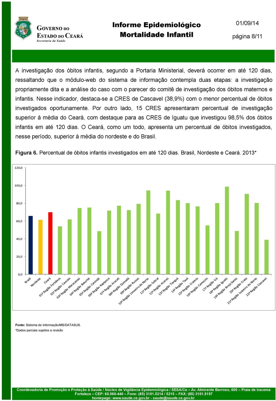 Nesse indicador, destaca-se a CRES de Cascavel (38,9%) com o menor percentual de óbitos investigados oportunamente.