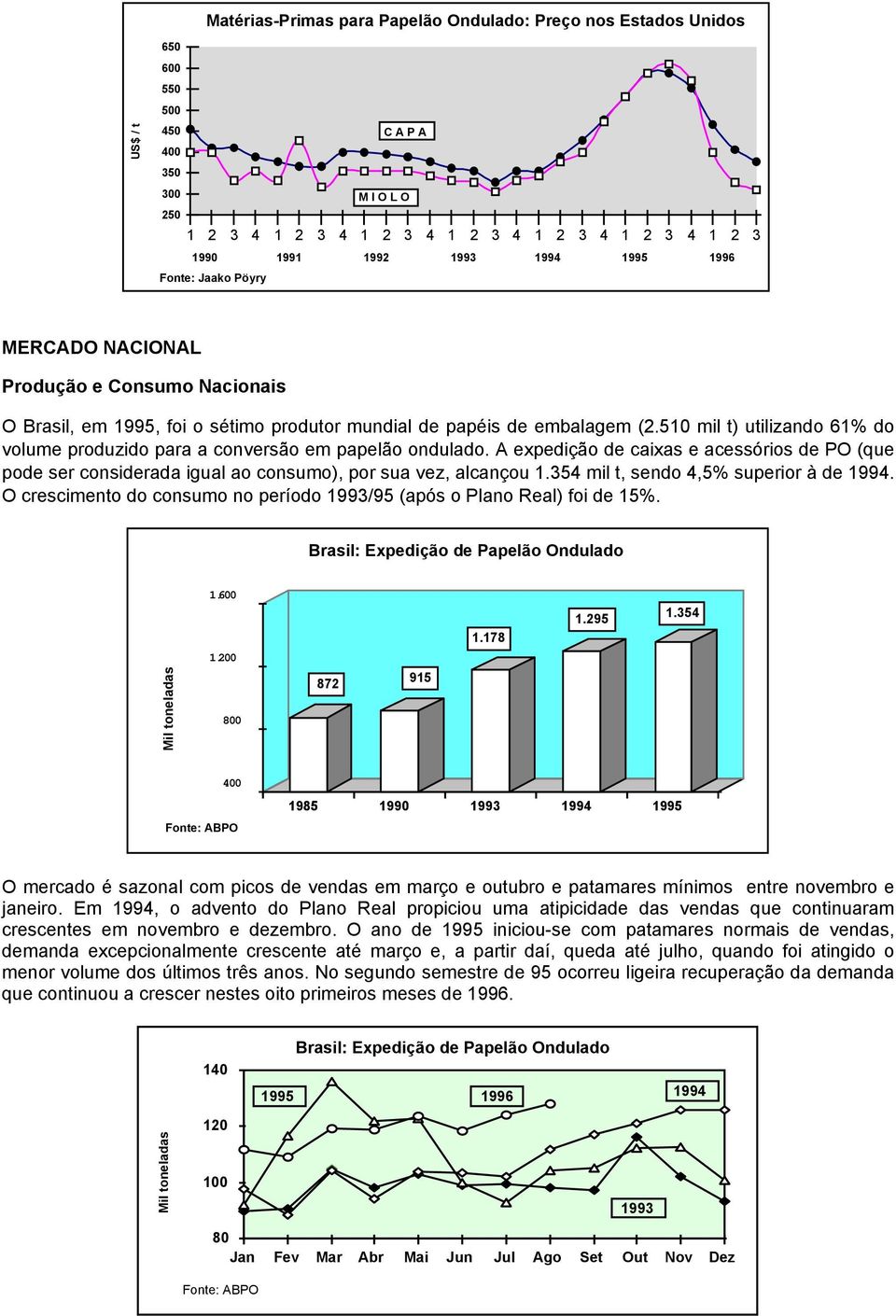 510 mil t) utilizando 61% do volume produzido para a conversão em papelão ondulado. A expedição de caixas e acessórios de PO (que pode ser considerada igual ao consumo), por sua vez, alcançou 1.