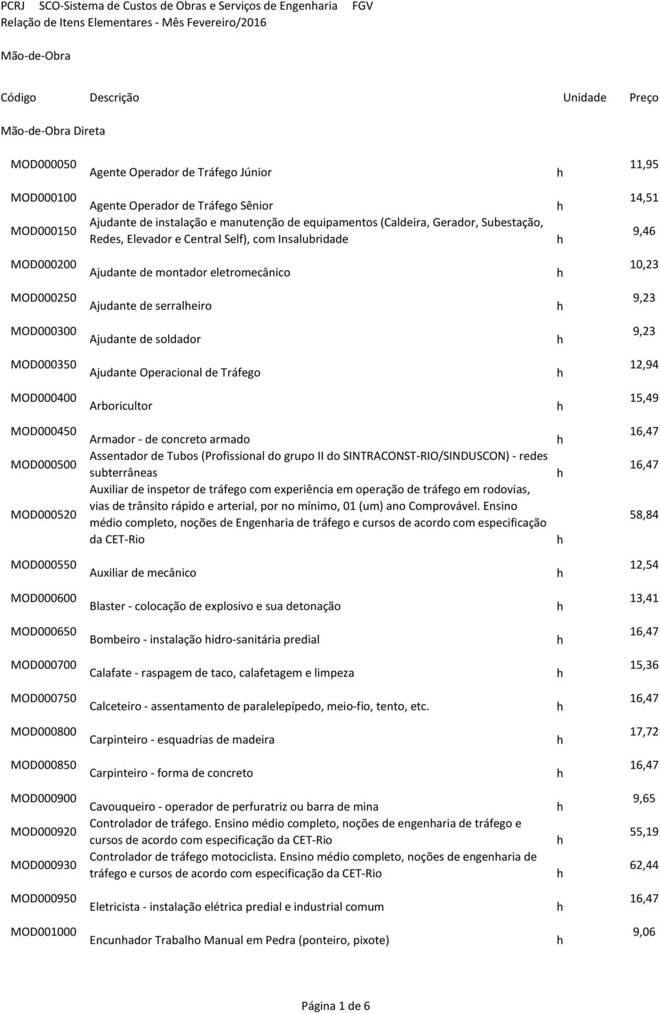 serraleiro 9,23 MOD000300 Ajudante de soldador 9,23 MOD000350 Ajudante Operacional de Tráfego 12,94 MOD000400 Arboricultor 15,49 MOD000450 MOD000500 MOD000520 Armador - de concreto armado Assentador