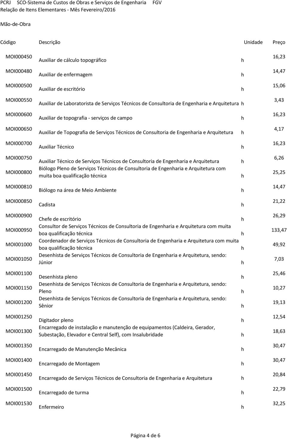 Técnicos de Consultoria de Engenaria e Arquitetura 4,17 MOI000700 Auxiliar Técnico 16,23 MOI000750 MOI000800 Auxiliar Técnico de Serviços Técnicos de Consultoria de Engenaria e Arquitetura Biólogo