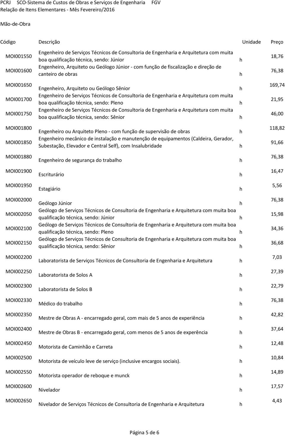 Serviços Técnicos de Consultoria de Engenaria e Arquitetura com muita boa qualificação técnica, sendo: Pleno Engeneiro de Serviços Técnicos de Consultoria de Engenaria e Arquitetura com muita boa