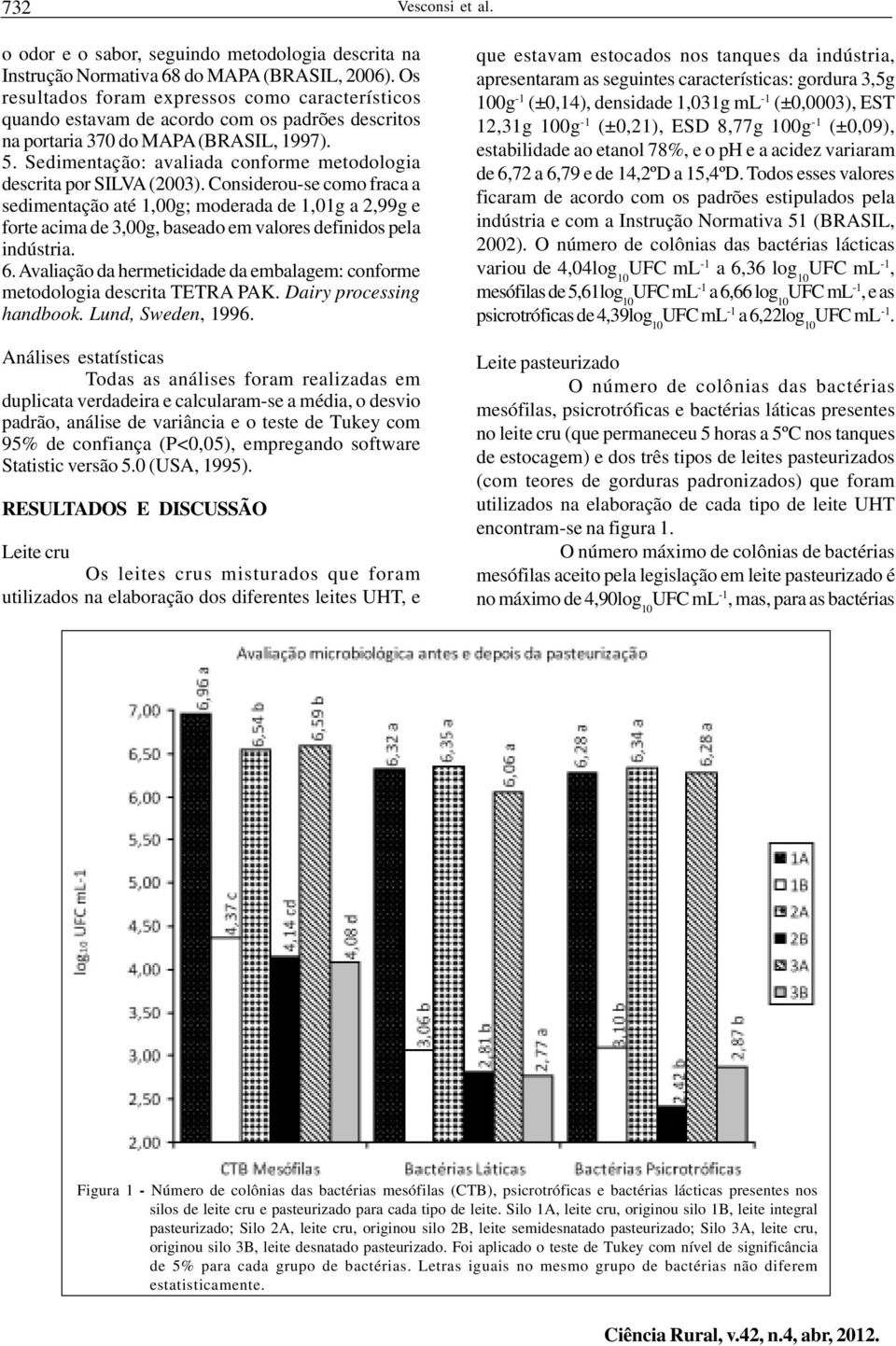 Sedimentação: avaliada conforme metodologia descrita por SILVA (2003).