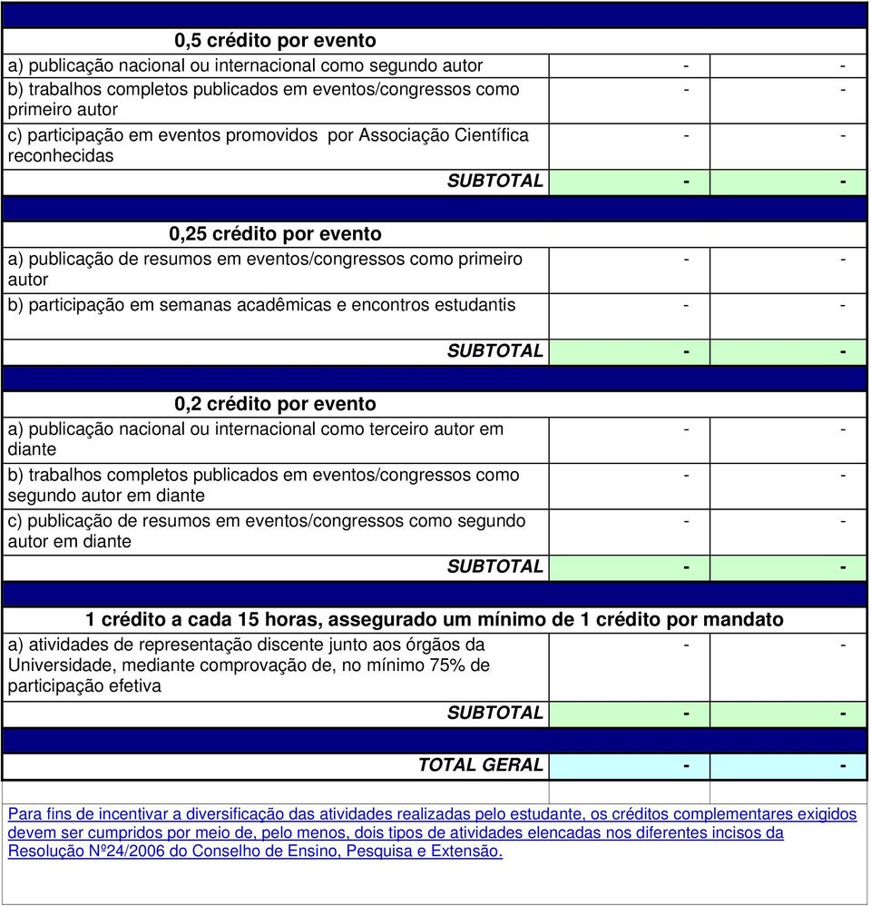 SUBTOTAL 0,2 crédito por evento a) publicação nacional ou internacional como terceiro autor em diante b) trabalhos completos publicados em eventos/congressos como segundo autor em diante c)