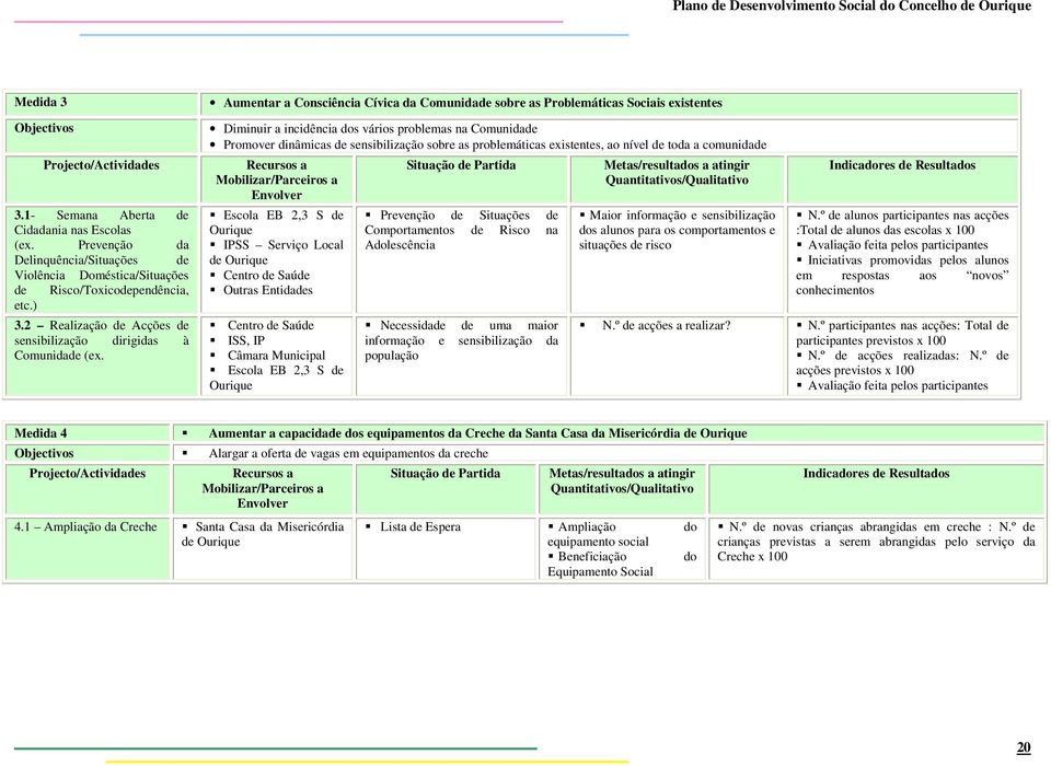 Aumentar a Consciência Cívica da Comunidade sobre as Problemáticas Sociais existentes Diminuir a incidência dos vários problemas na Comunidade Promover dinâmicas de sensibilização sobre as