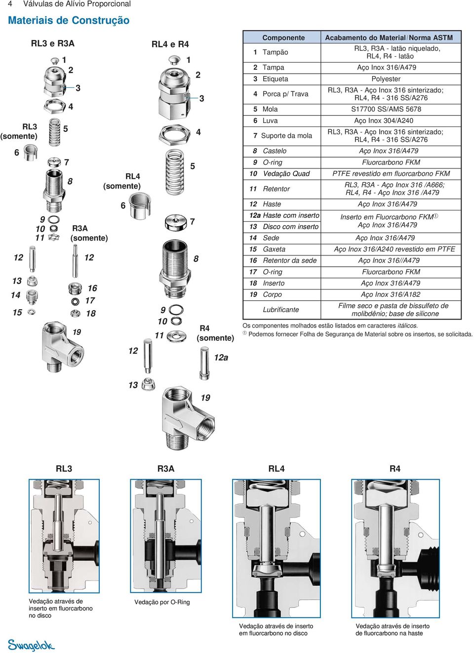 Luva Aço Inox 34/A24 7 Suporte da mola 8 Castelo 9 O-ring 1 Vedação Quad 11 Retentor Haste a Haste com inserto 13 Disco com inserto, - Aço Inox 316 sinterizado;, - 316 SS/A276 Aço Inox 316/A479