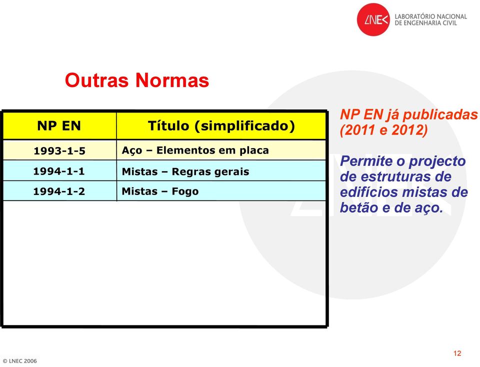 Mistas Fogo NP EN já publicadas (2011 e 2012) Permite o