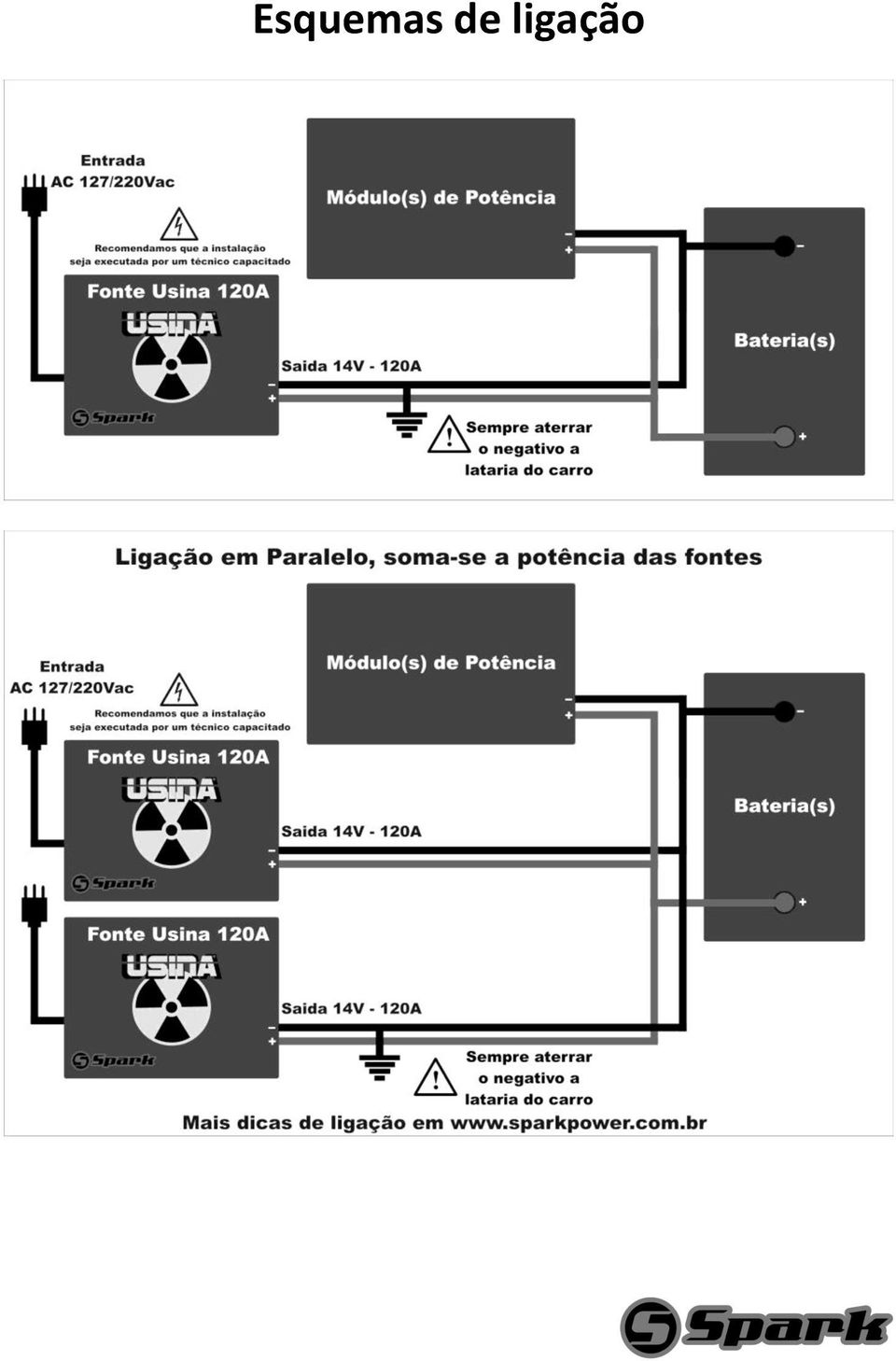 ligação