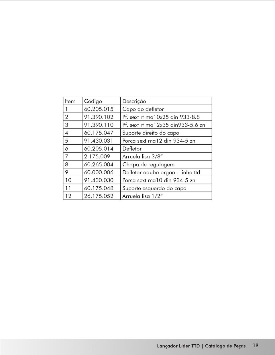 014 Defletor 7 2.175.009 Arruela lisa 3/8 8 60.265.004 Chapa de regulagem 9 60.000.006 Defletor adubo organ - linha ttd 10 91.