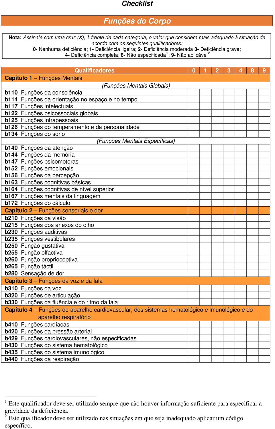 Mentais (Funções Mentais Globais) b110 Funções da consciência b114 Funções da orientação no espaço e no tempo b117 Funções intelectuais b122 Funções psicossociais globais b125 Funções intrapessoais