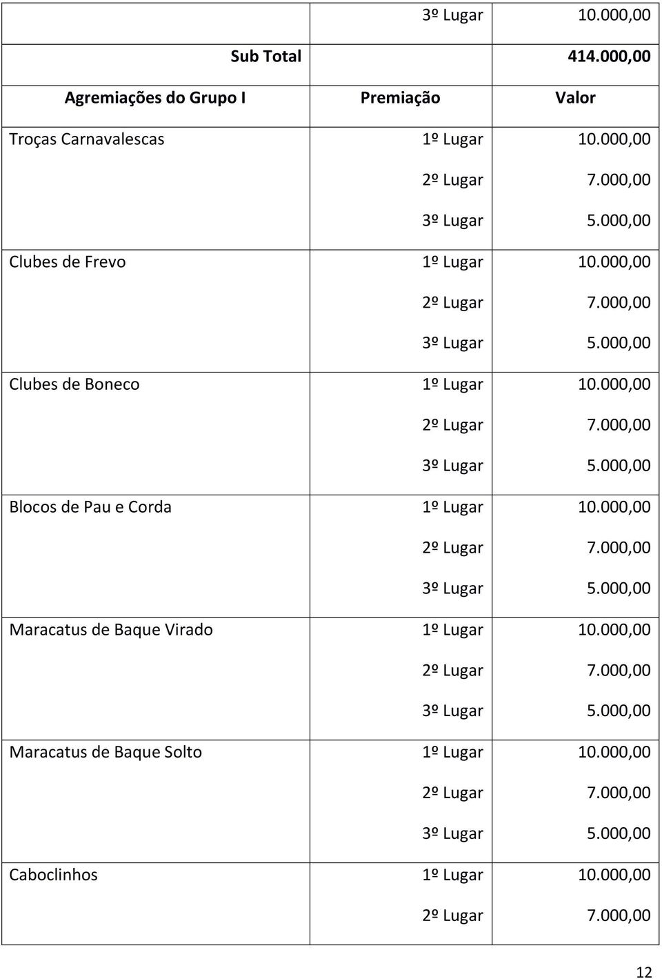 Carnavalescas Clubes de Frevo Clubes de Boneco Blocos de Pau e