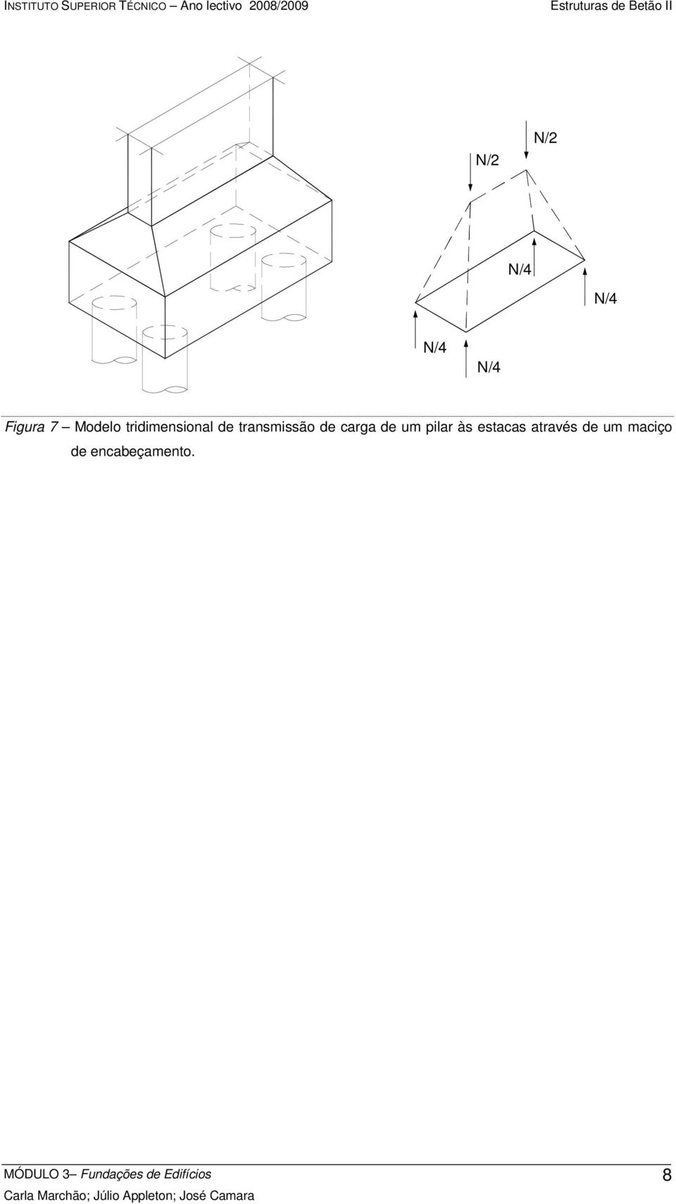 carga de um pilar às estacas