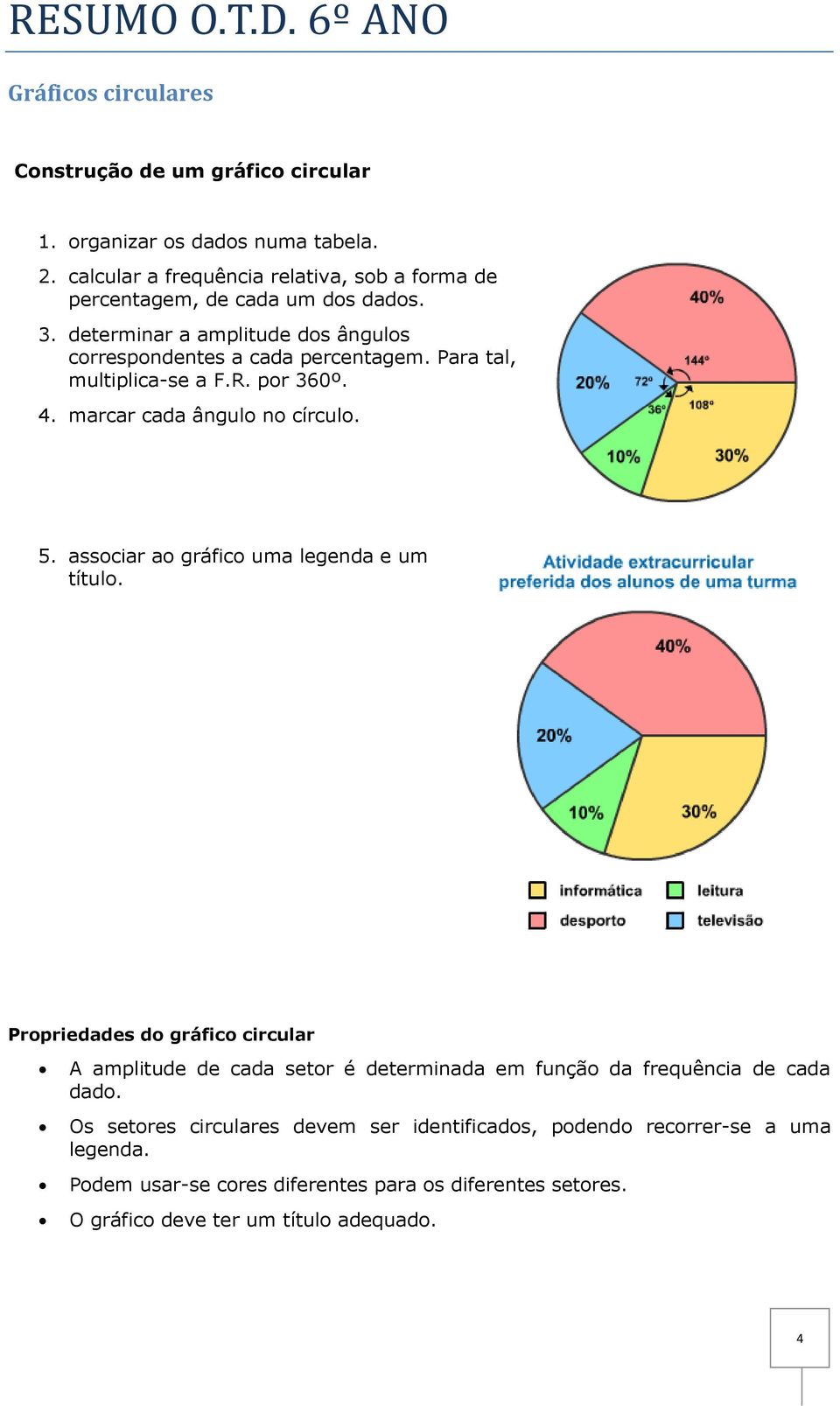 Para tal, multiplica-se a F.R. por 360º. 4. marcar cada ângulo no círculo. 5. associar ao gráfico uma legenda e um título.