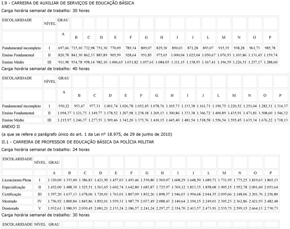 159,74 Ensino Médio III 911,98 934,78 958,14 982,10 1.006,65 1.031,82 1.057,61 1.084,05 1.111,15 1.138,93 1.167,41 1.196,59 1.226,51 1.257,17 1.