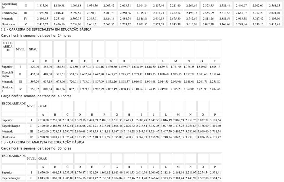 675,80 2.742,69 2.811,26 2.881,54 2.953,58 3.027,42 3.103,10 Doutorado V 2.415,77 2.476,16 2.538,06 2.601,51 2.666,55 2.733,22 2.801,55 2.871,59 2.943,38 3.016,96 3.092,38 3.169,69 3.248,94 3.