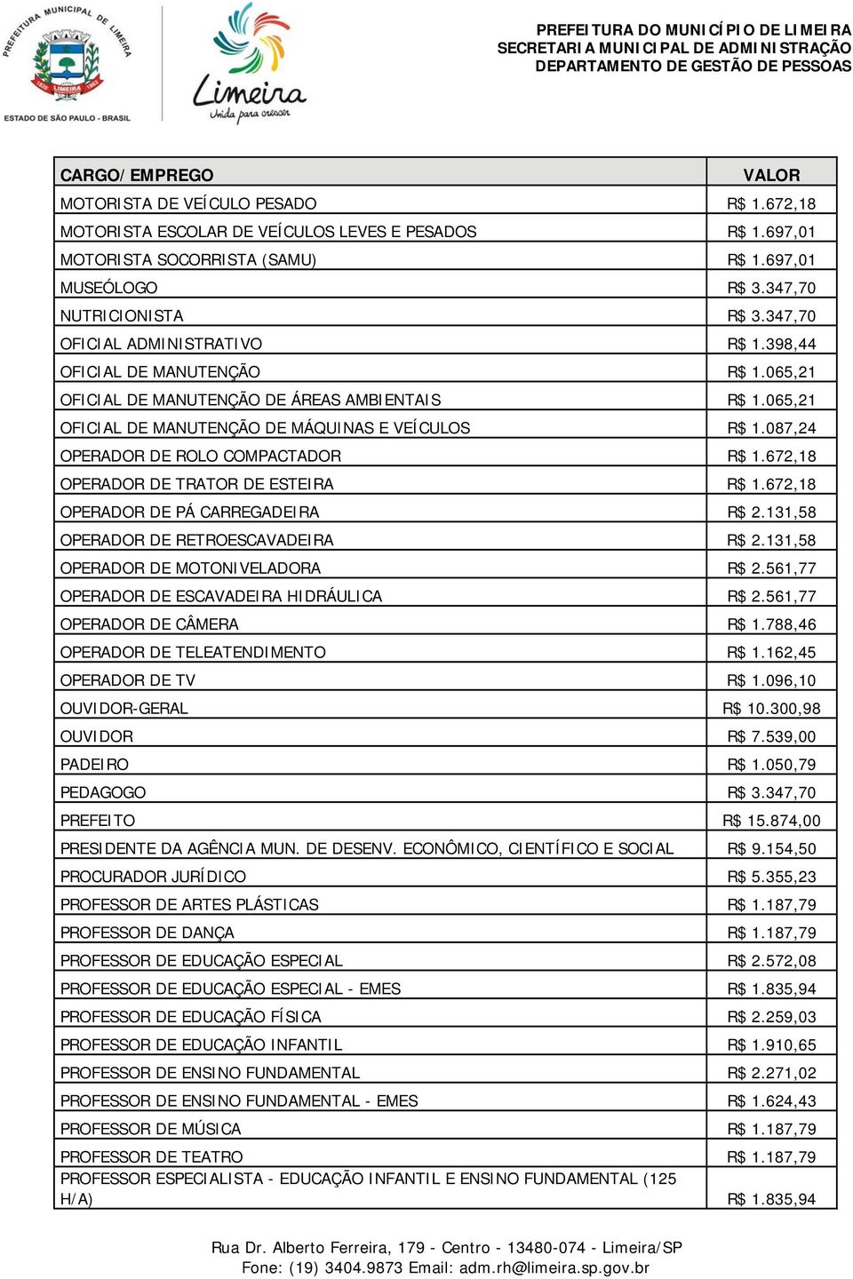 087,24 OPERADOR DE ROLO COMPACTADOR R$ 1.672,18 OPERADOR DE TRATOR DE ESTEIRA R$ 1.672,18 OPERADOR DE PÁ CARREGADEIRA R$ 2.131,58 OPERADOR DE RETROESCAVADEIRA R$ 2.