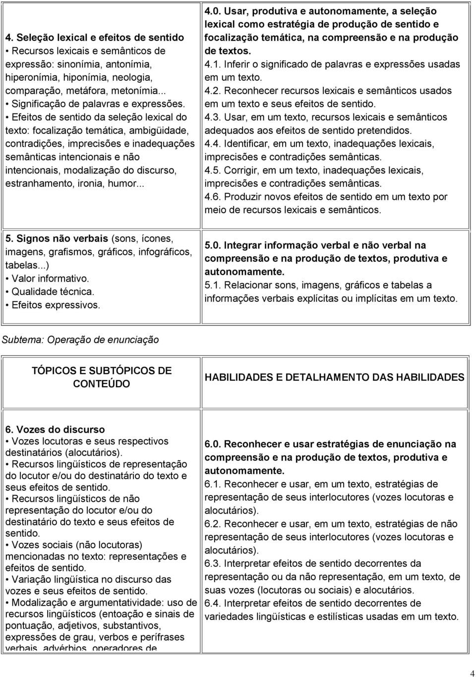 Efeitos de sentido da seleção lexical do texto: focalização temática, ambigüidade, contradições, imprecisões e inadequações semânticas intencionais e não intencionais, modalização do discurso,