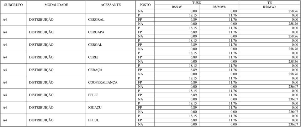 DISTRIBUIÇÃO CERAÇÁ A4 DISTRIBUIÇÃO COOPERALIANÇA 0,00 0,00 236,07 A4 DISTRIBUIÇÃO