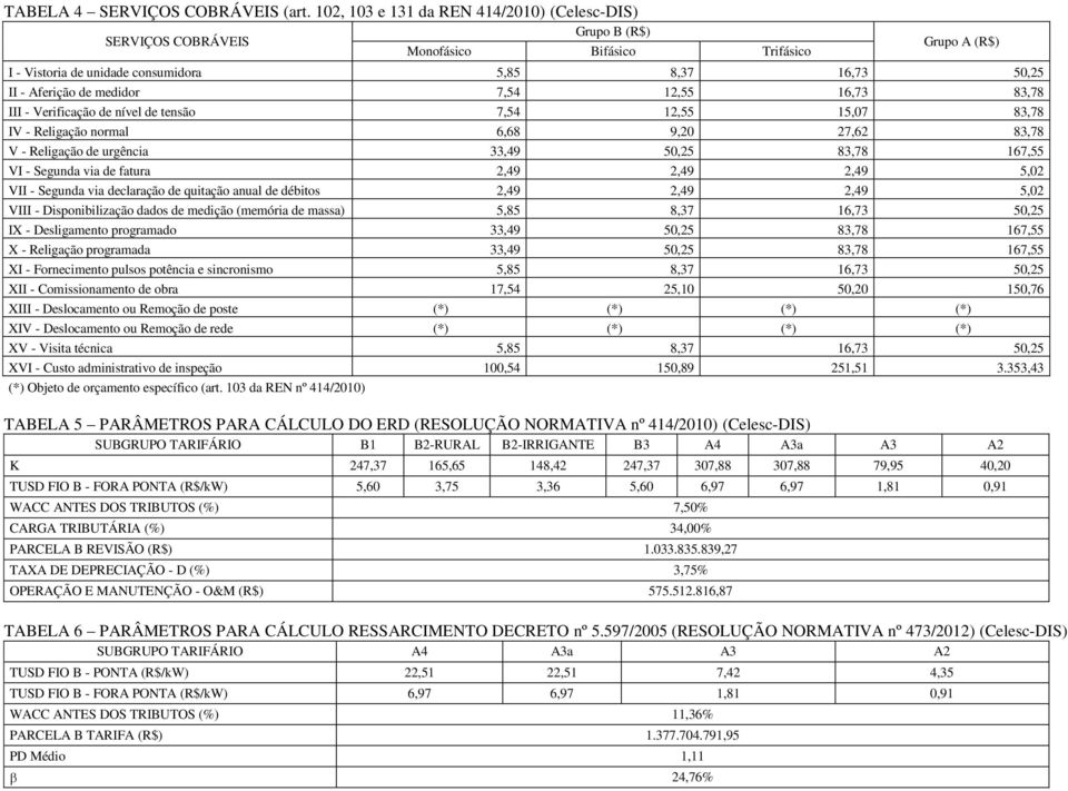 medidor 7,54 12,55 16,73 83,78 III - Verificação de nível de tensão 7,54 12,55 15,07 83,78 IV - Religação normal 6,68 9,20 27,62 83,78 V - Religação de urgência 33,49 50,25 83,78 167,55 VI - Segunda