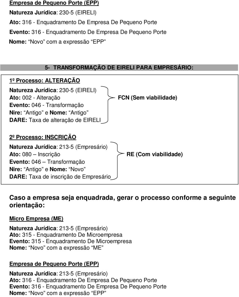 INSCRIÇÃO Ato: 080 Inscrição Nire: Antigo e