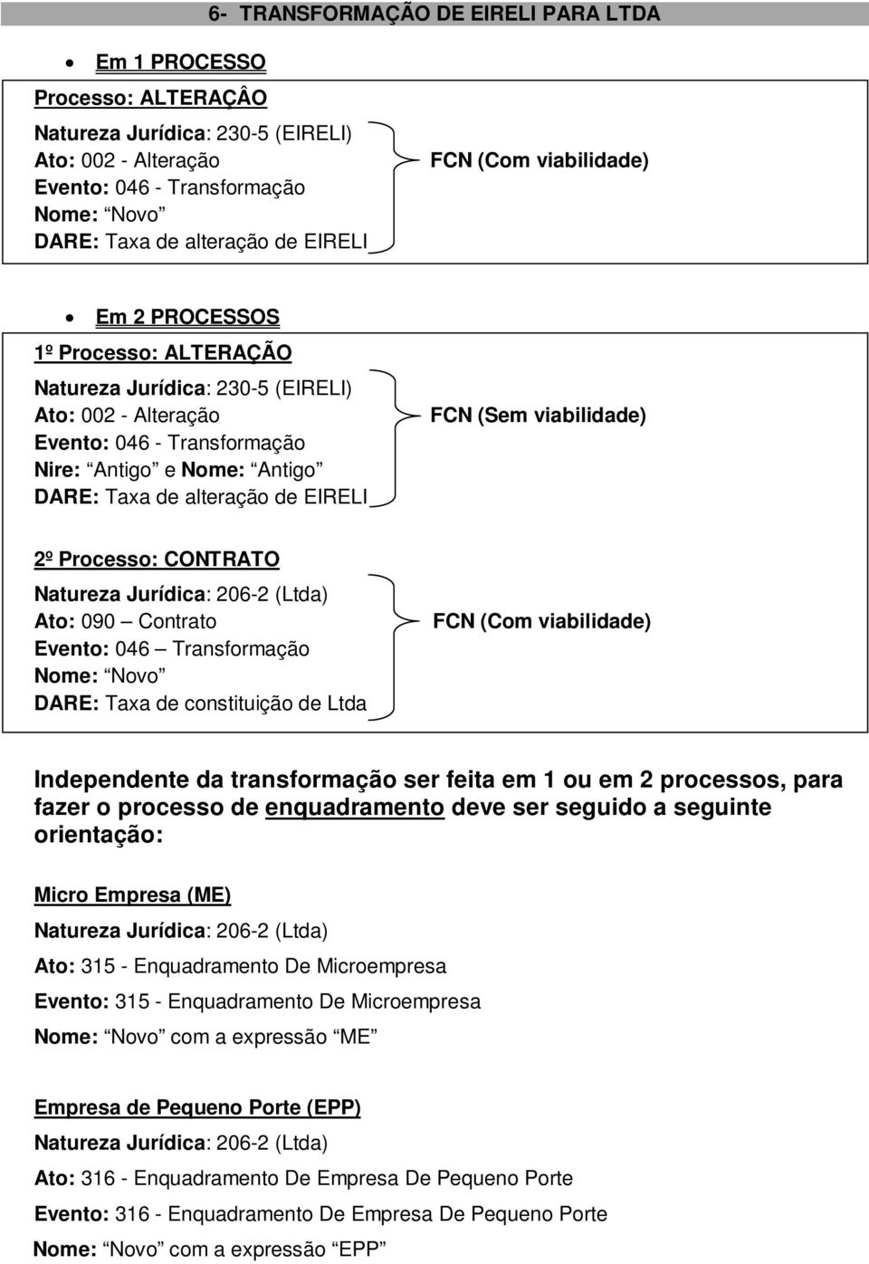 CONTRATO Ato: 090 Contrato DARE: Taxa de constituição de Ltda Independente da