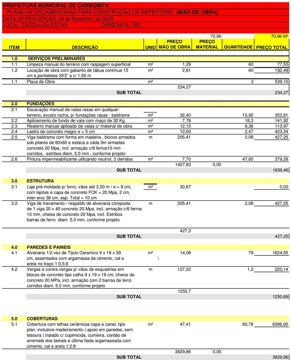 1 Escavação manual de valas rasas em qualquer terreno, exceto rocha, p/ fundações rasas - baldrame m³ 32,40 10,92 353,81 2.2 Apiloamento de fundo de vala com maço de 30 Kg m² 7,76 18,3 141,92 2.