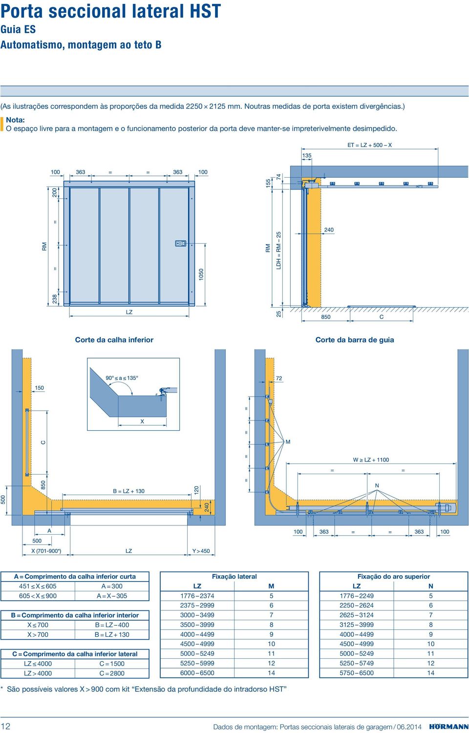 Corte da calha inferior Corte da barra de guia A = Comprimento da calha inferior curta 451 X 605 A = 300 605 < X 900 A = X 305 B = Comprimento da calha inferior interior X 700 B = 400 X > 700 B = +