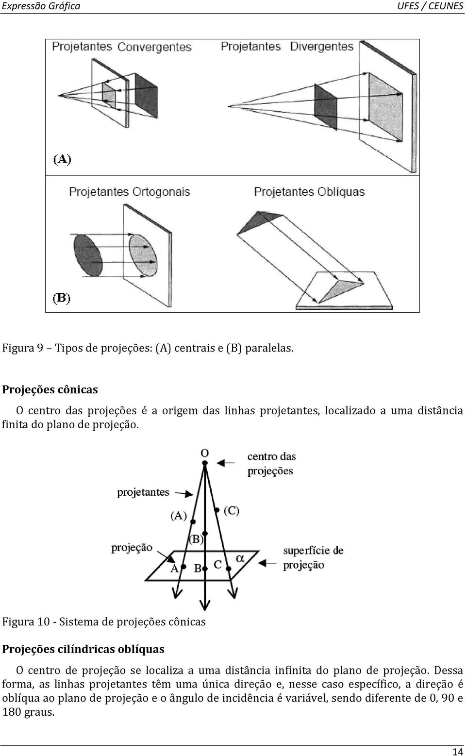 Figura 10 - Sistema de projeções cônicas Projeções cilíndricas oblíquas O centro de projeção se localiza a uma distância infinita do