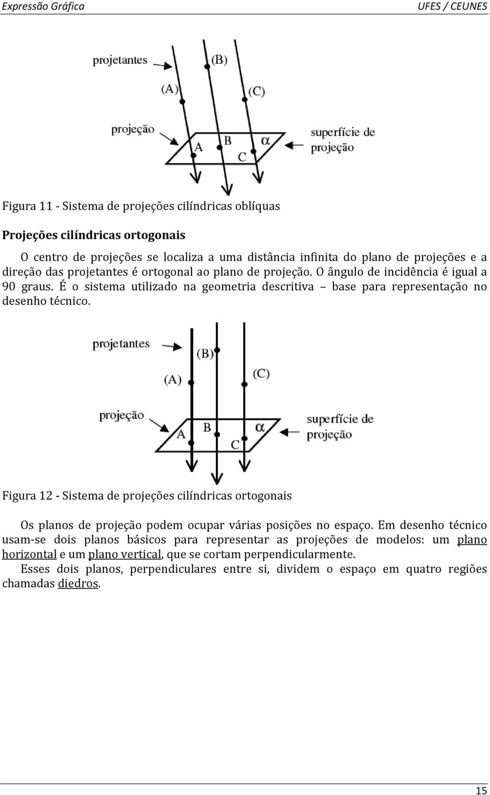 Figura 12 - Sistema de projeções cilíndricas ortogonais Os planos de projeção podem ocupar várias posições no espaço.