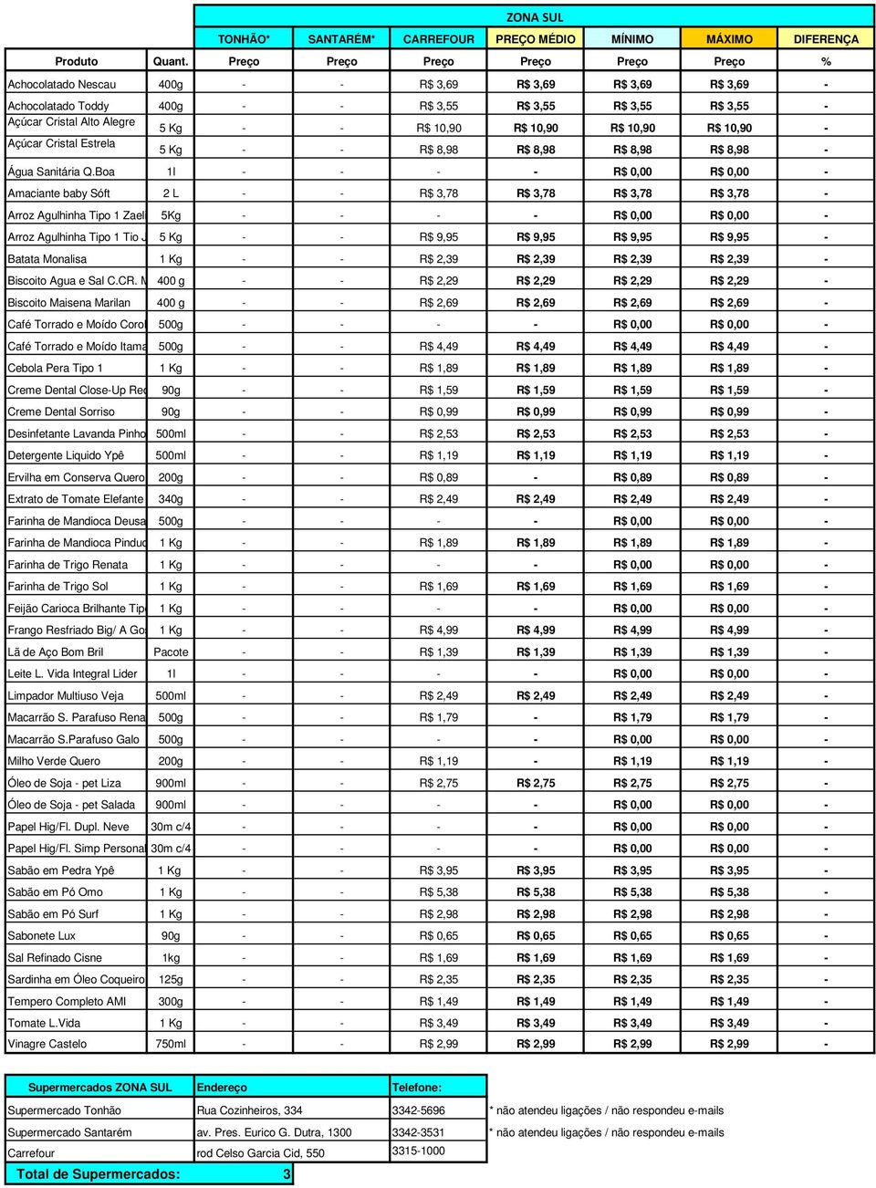 Boa 1l - - - - R$ 0,00 R$ 0,00 - Amaciante baby Sóft 2 L - - R$,78 R$,78 R$,78 R$,78 - Arroz Agulhinha Tipo 1 Zaeli 5Kg - - - - R$ 0,00 R$ 0,00 - Arroz Agulhinha Tipo 1 Tio João5 Kg - - R$ 9,95 R$