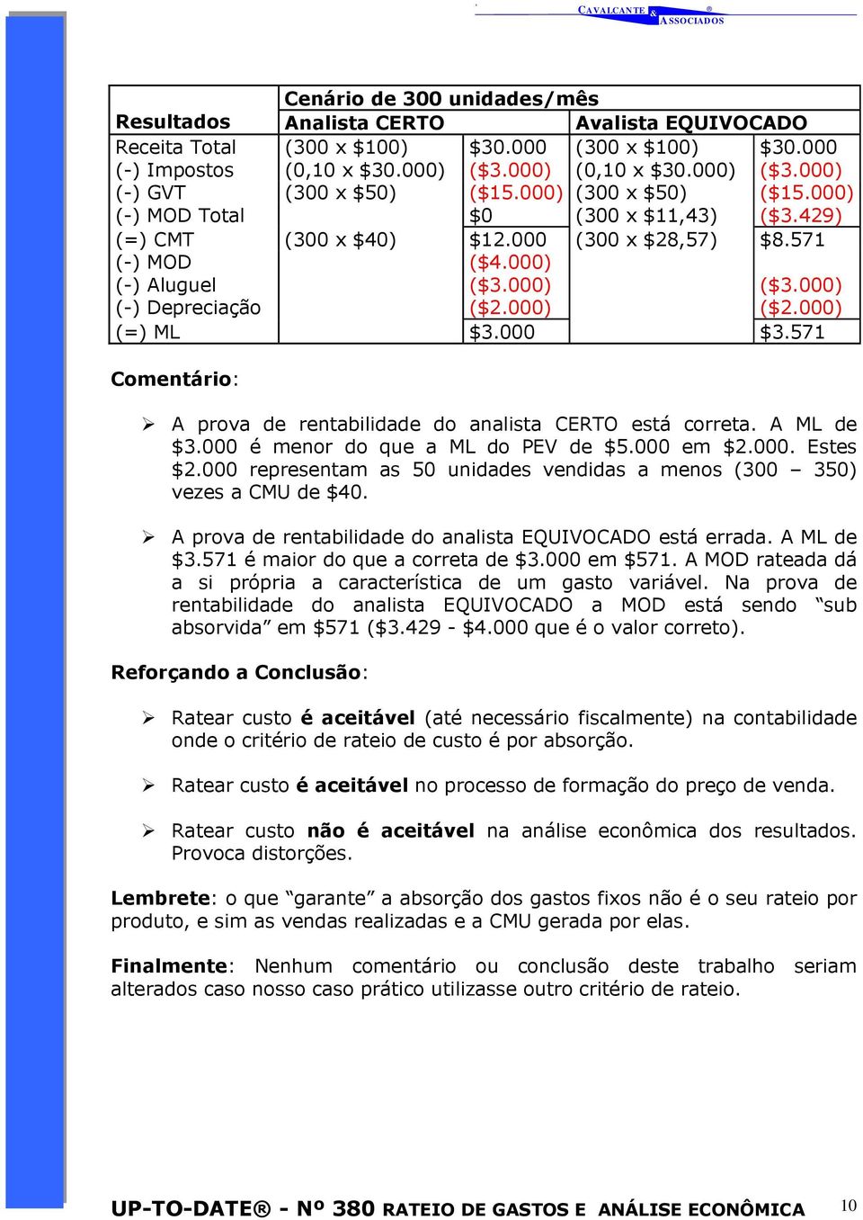 000) (=) ML $3.000 $3.571 Comentário: A prova de rentabilidade do analista CERTO está correta. A ML de $3.000 é menor do que a ML do PEV de $5.000 em $2.000. Estes $2.