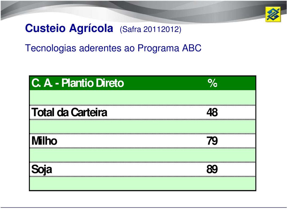 ABC C. A.