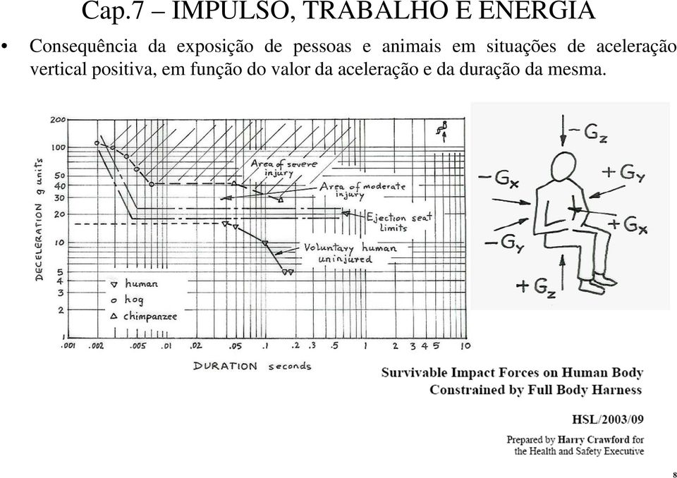 verical posiiva, em função do valor