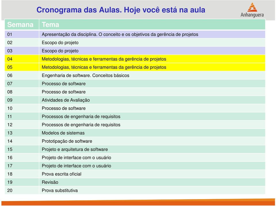 ferramentas da gerência de projetos 06 Engenharia de software.