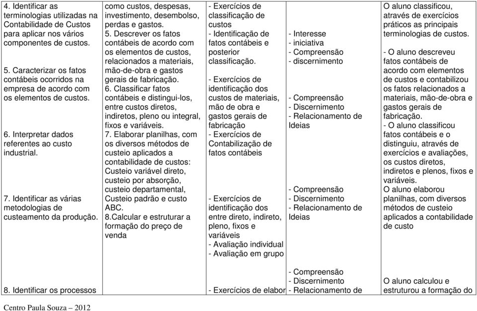 Identificar as várias metodologias de custeamento da produção. como custos, despesas, investimento, desembolso, perdas e gastos. 5.