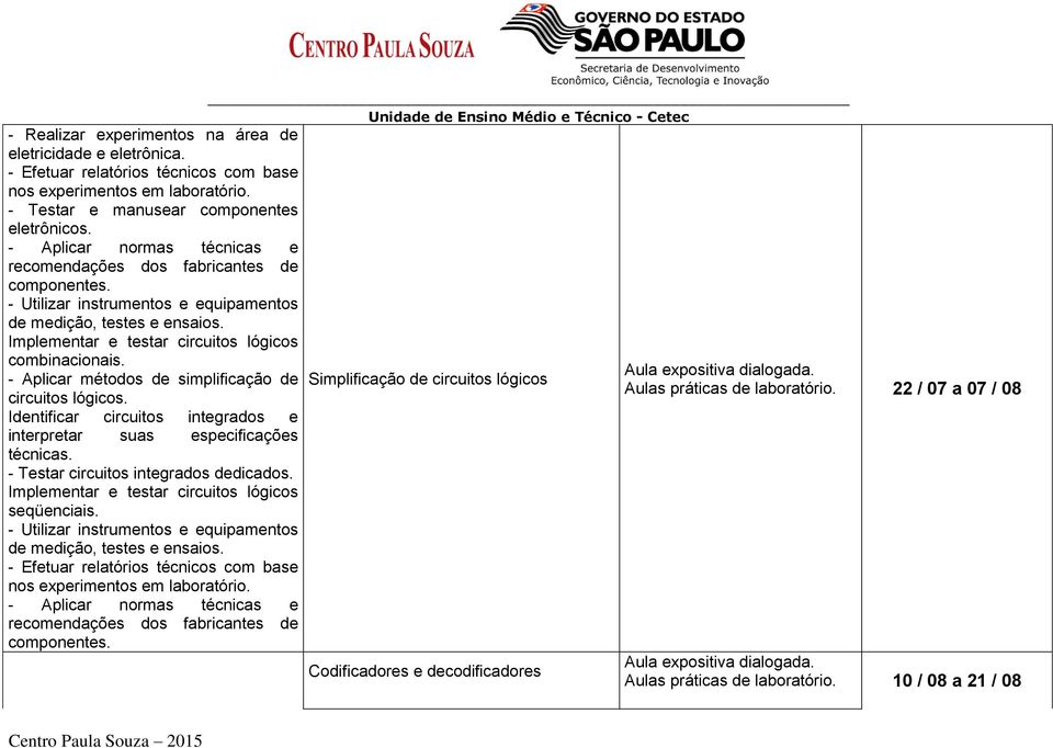 Implementar e testar circuitos lógicos - Aplicar métodos de simplificação de circuitos lógicos. Identificar circuitos integrados e interpretar suas especificações técnicas.