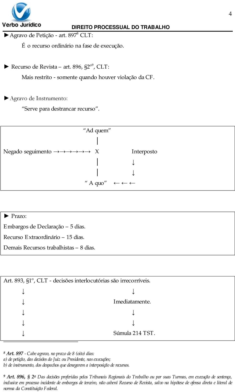 Demais Recursos trabalhistas 8 dias. Art. 893, 1º, CLT - decisões interlocutórias são irrecorríveis. Imediatamente. Súmula 214 TST. 8 Art.