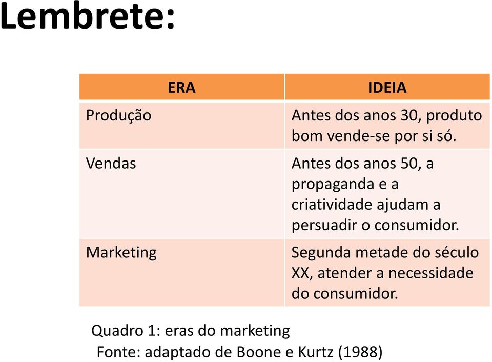 Antes dos anos 50, a propaganda e a criatividade ajudam a persuadir o