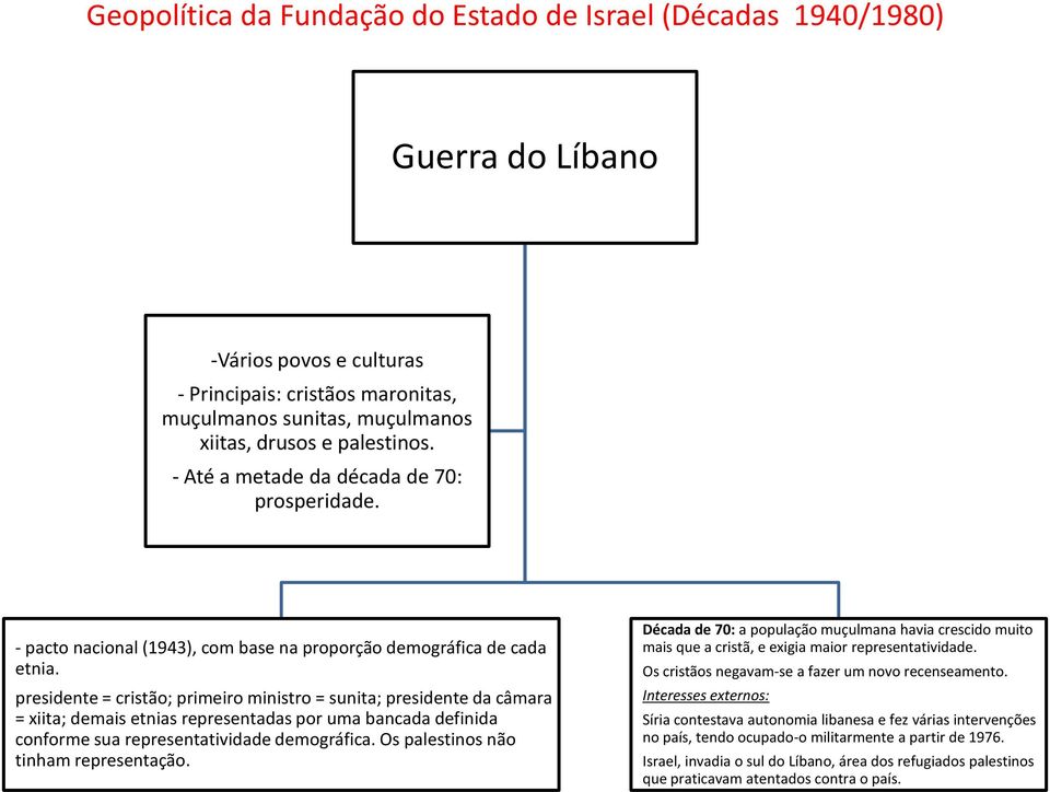 presidente = cristão; primeiro ministro = sunita; presidente da câmara = xiita; demais etnias representadas por uma bancada definida conforme sua representatividade demográfica.