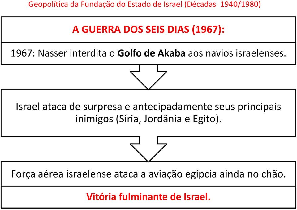 Israel ataca de surpresa e antecipadamente seus principais inimigos