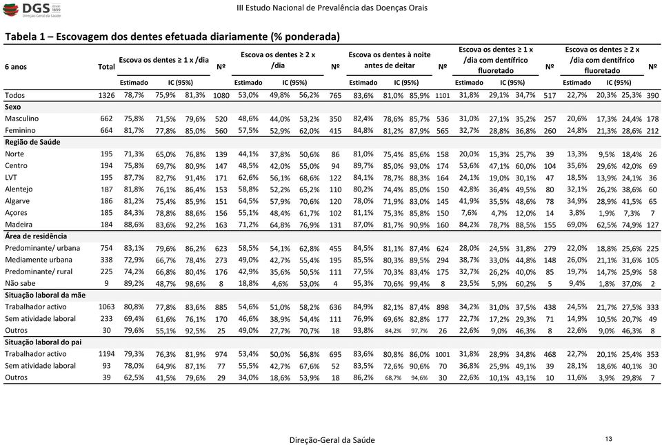 75,9% 81,3% 1080 53,0% 49,8% 56,2% 765 83,6% 81,0% 85,9% 1101 31,8% 29,1% 34,7% 517 22,7% 20,3% 25,3% 390 Masculino 662 75,8% 71,5% 79,6% 520 48,6% 44,0% 53,2% 350 82,4% 78,6% 85,7% 536 31,0% 27,1%