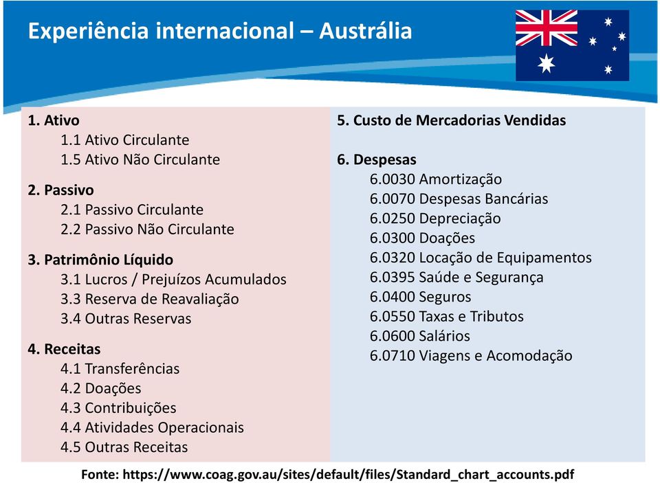 5 Outras Receitas 5. Custo de Mercadorias Vendidas 6. Despesas 6.0030 Amortização 6.0070 Despesas Bancárias 6.0250 Depreciação 6.0300 Doações 6.0320 Locação de Equipamentos 6.