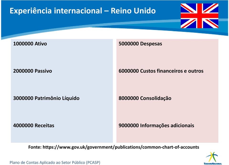 Líquido 8000000 Consolidação 4000000 Receitas 9000000 Informações