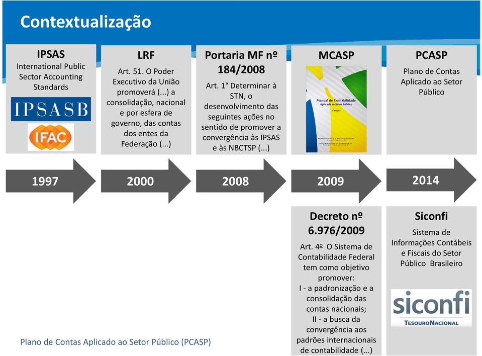 1 Determinar à STN, o desenvolvimento das seguintes ações no sentido de promover a convergência às IPSAS e às NBCTSP (.