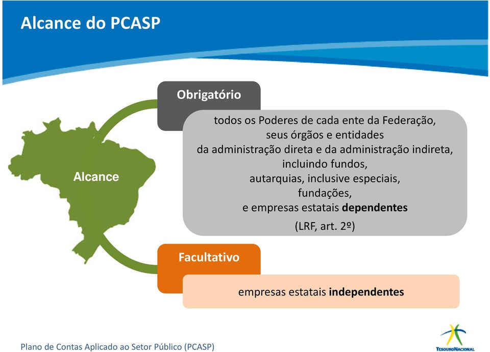 administração indireta, incluindo fundos, autarquias, inclusive especiais,