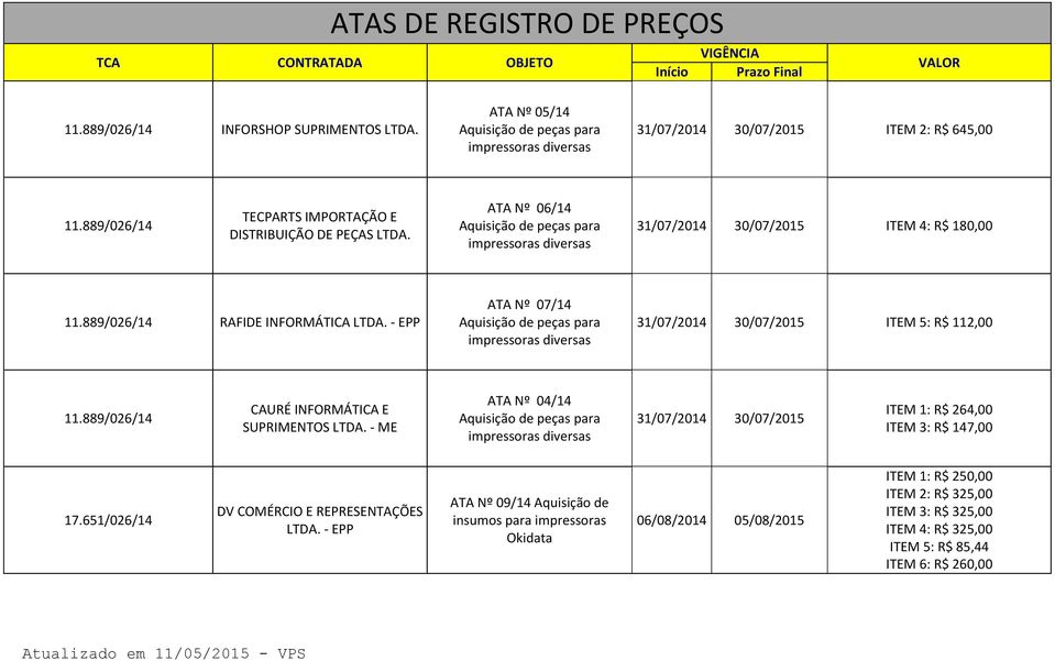 - EPP ATA Nº 07/14 impressoras diversas 31/07/2014 30/07/2015 ITEM 5: R$ 112,00 11.889/026/14 CAURÉ INFORMÁTICA E SUPRIMENTOS LTDA.