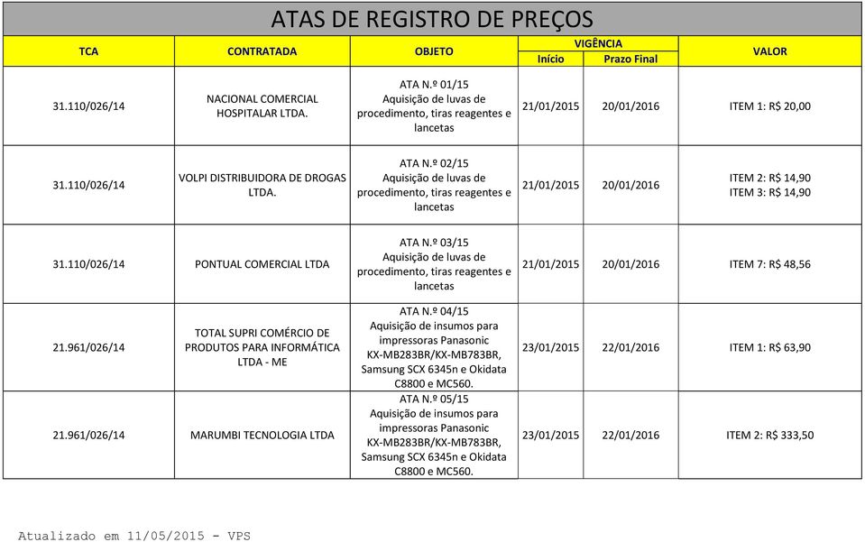 110/026/14 PONTUAL COMERCIAL LTDA 21.961/026/14 TOTAL SUPRI COMÉRCIO DE PRODUTOS PARA INFORMÁTICA LTDA - ME 21.961/026/14 MARUMBI TECNOLOGIA LTDA ATA N.